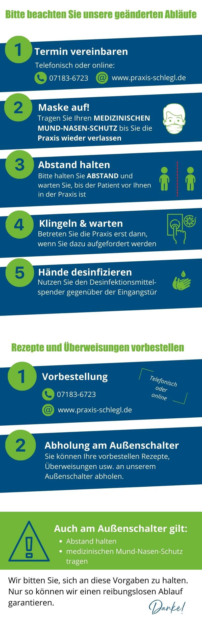 Infografik geänderte Abläufe